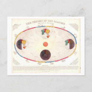 Carte Postale Théorie vintage des saisons