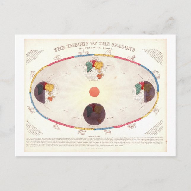 Carte Postale Théorie vintage des saisons (Devant)