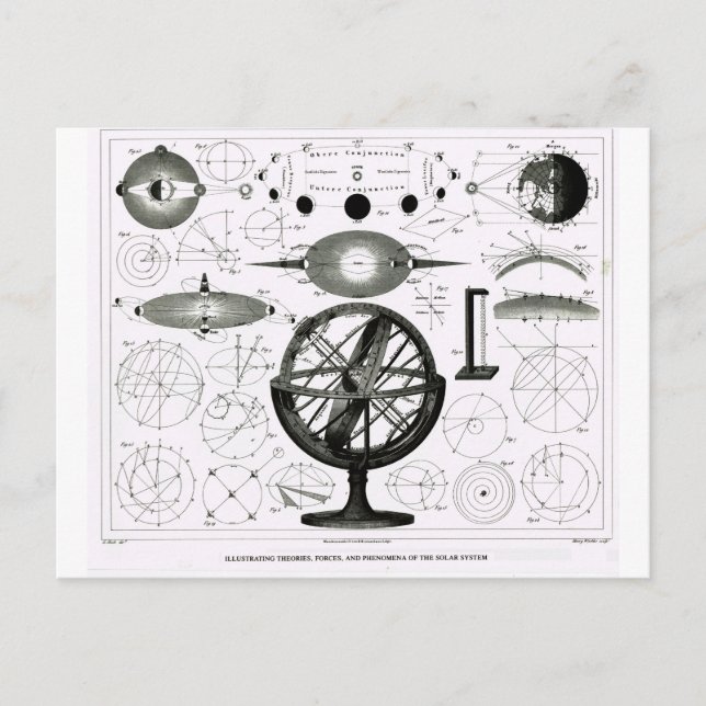 Carte Postale Théories, forces et phénomènes du système solaire (Devant)