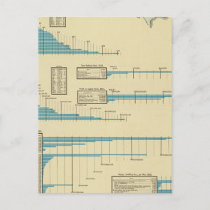 Carte Postale Transport ferroviaire