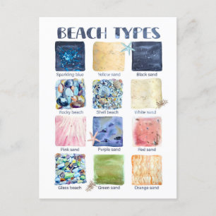 Carte Postale Types de plages