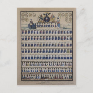 Carte Postale Uniformes prussiens de l'époque de Frederick