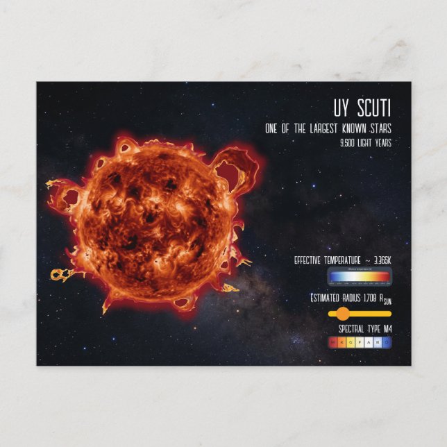 Carte Postale UY Scuti Biggest Star in Universe Infographic (Devant)