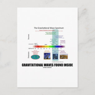 Carte Postale Vagues Gravitationnelles trouvées dans le spectre