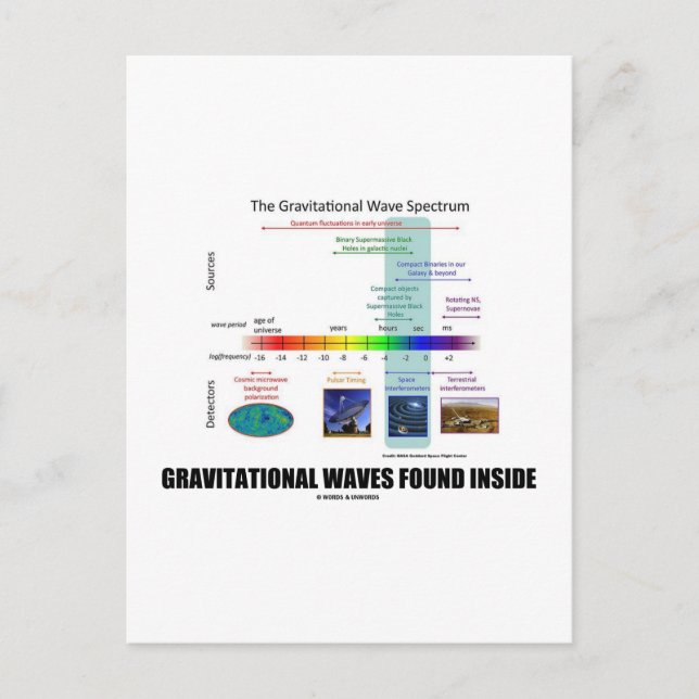 Carte Postale Vagues Gravitationnelles trouvées dans le spectre (Devant)