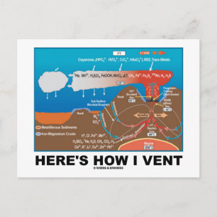Carte Postale Voici comment je suis allé (Humour de chimie des v