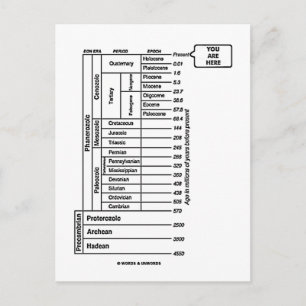 Carte Postale Vous êtes ici (âge géologique de l'histoire de la 