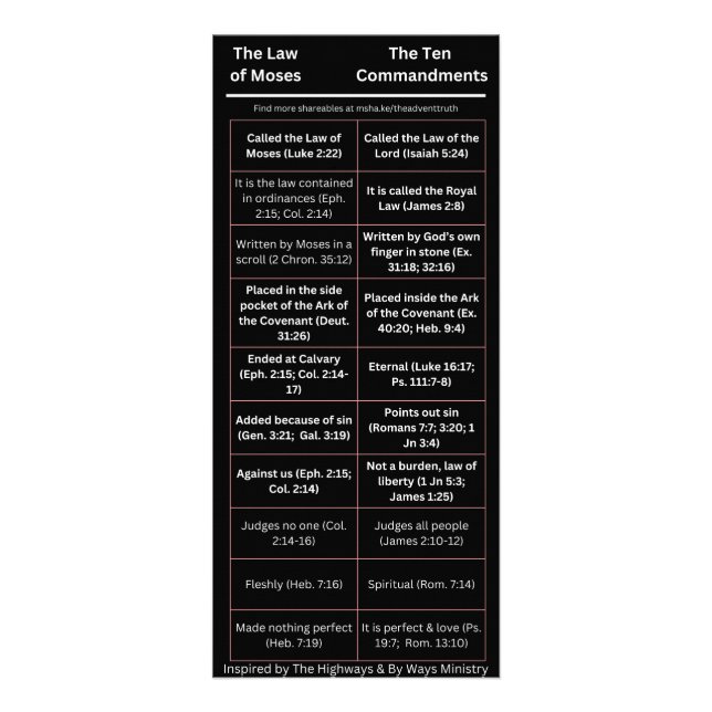 Carte Publicitaire La loi de Moïse n'est pas les dix commandements (Devant)