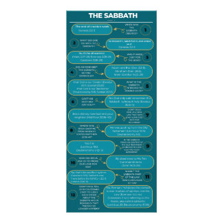 Carte Publicitaire La vérité sur le sabbat