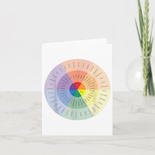 Carte Sentiments Roue Santé mentale Personnes avec dépre