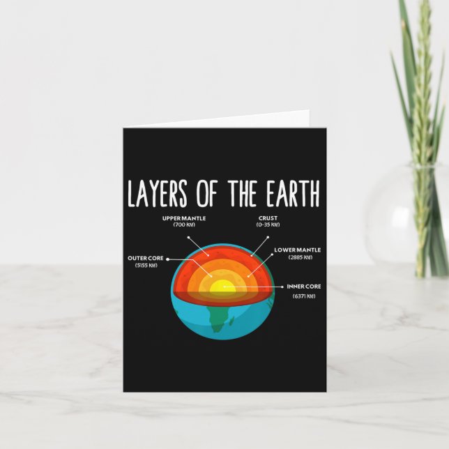 Carte Structure de la Terre Jour de la Terre Professeur  (Devant)