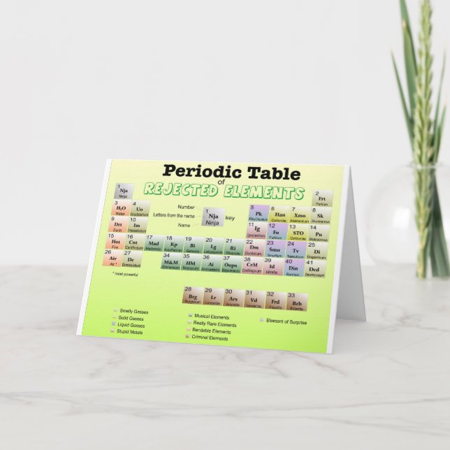 Carte Tableau périodique des éléments rejetés (Devant)