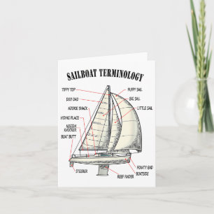 Carte Terminologie Drôle Et Complètement Mauvaise Des Vo