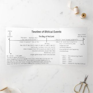 Carte Trois Volets Timeline of Biblical Events