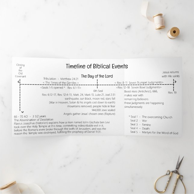 Carte Trois Volets Timeline of Biblical Events  (Intérieur)