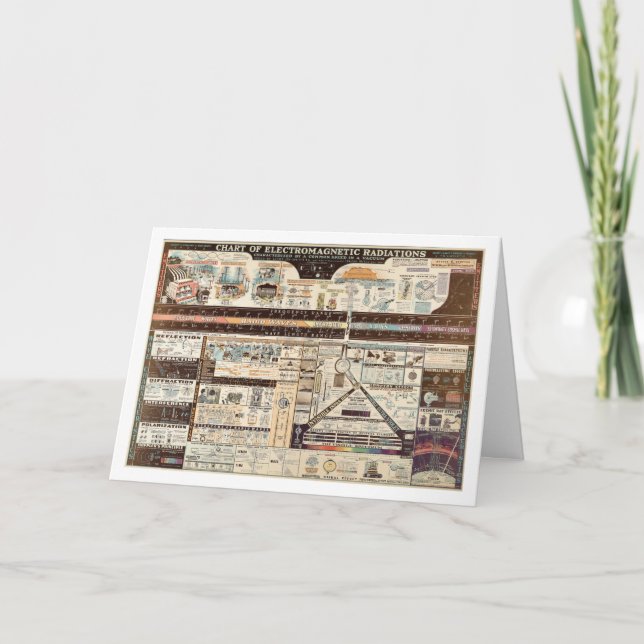 Carte vintage des rayonnements électromagnétiques (Devant)