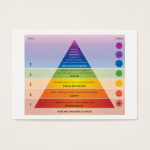 Diagramme / graphique de la pyramide des besoins d