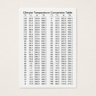 Cartes De Visite Modèle de Tableau de conversion de la températur