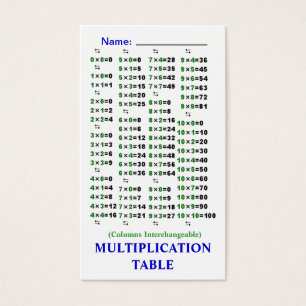 Cartes De Visite Tableaux de la multiplication
