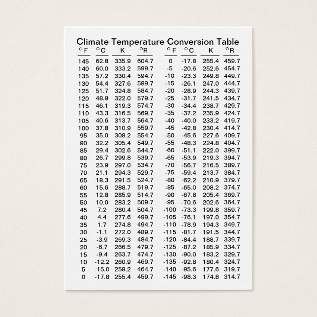 Cartes De Visite Tables de conversion climat/température étendue (Devant)