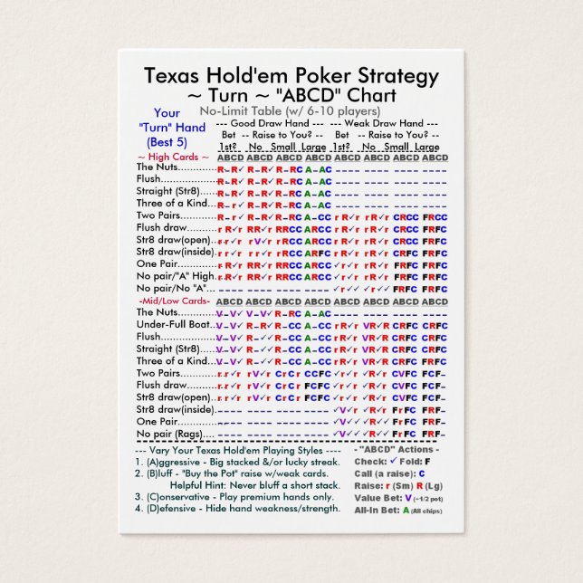 Cartes De Visite Texas Hold'em Poker Stratégie "ABCD" Graphiques II (Devant)
