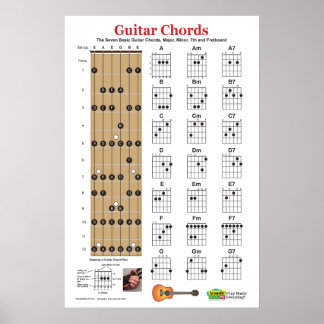 Cartes des accords de guitare et Poster de pratiqu