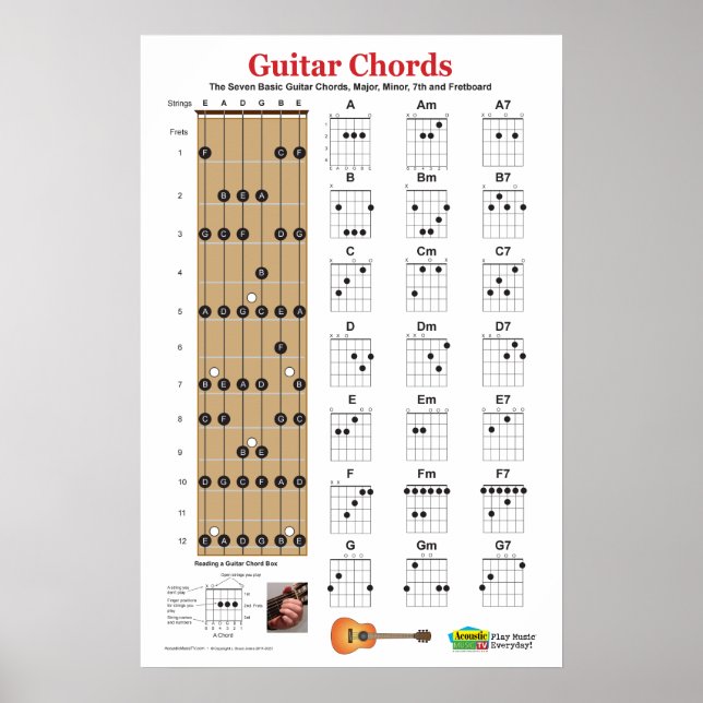 Cartes des accords de guitare et Poster de pratiqu (Devant)