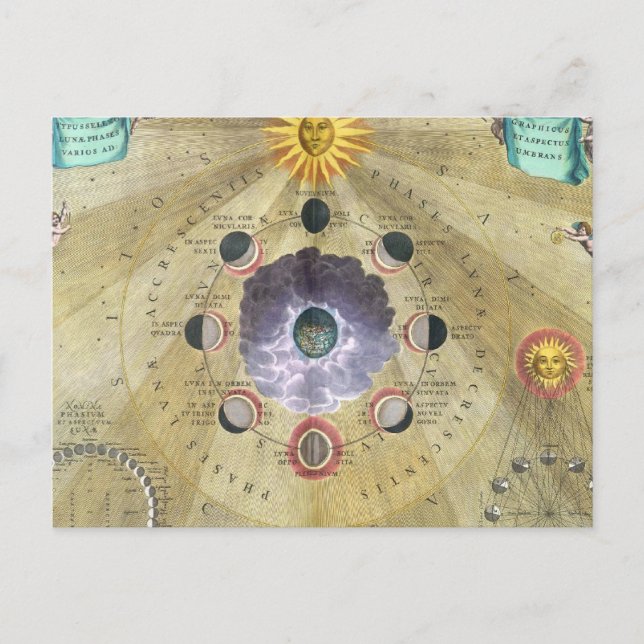 Cartes et constellations astronomiques vintages (Devant)