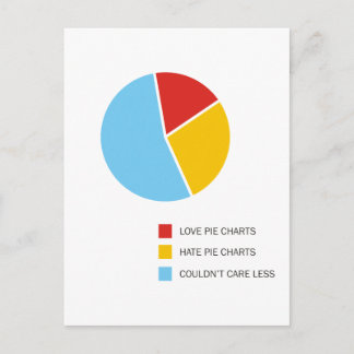 Cartes postales de diagrammes circulaires