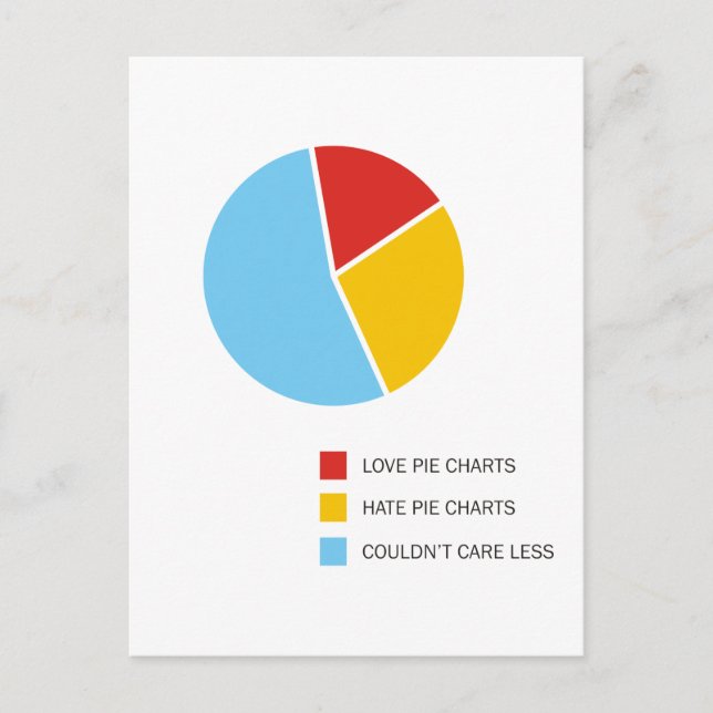Cartes postales de diagrammes circulaires (Devant)