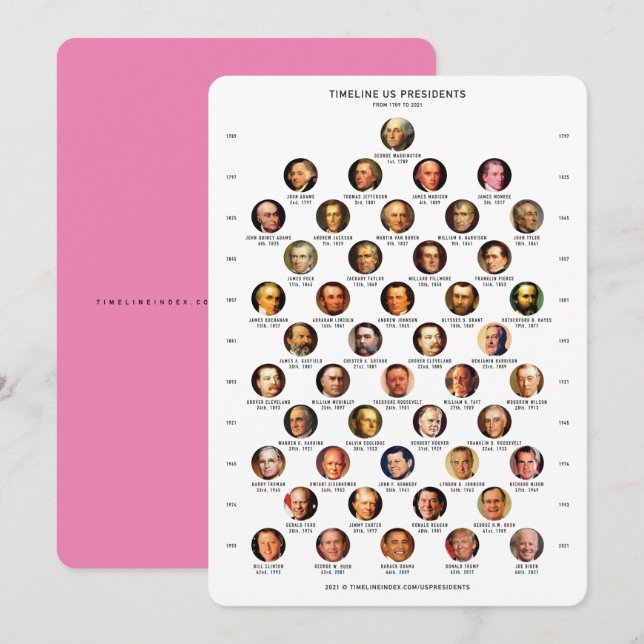 Cartes Pour Fêtes Annuelles Fiche chronologique des présidents américains (Devant / Derrière)
