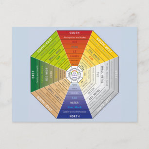 Cartes Pour Fêtes Annuelles Pa Kua - Pakua - Outil Feng Shui - Symbole d'harmo