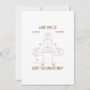 Cartes Pour Fêtes Annuelles Quel rôle ne comprenez-vous pas Barrel Racing Cade