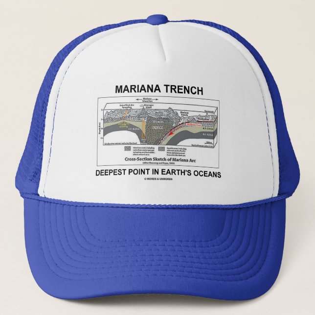 Casquette Le point le plus profond de fossé du Marianne dans (Devant)