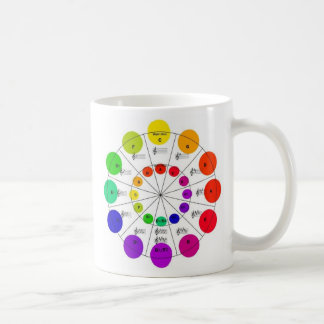 Cercle coloré de tasse de roue de cinquièmes