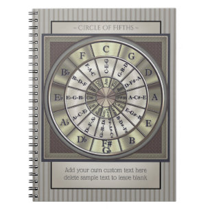 Cercle de journal de musiciens de cinquièmes