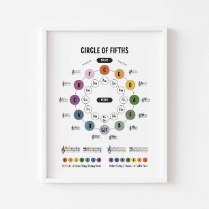 Cercle de théorie musicale de cinquième affiche