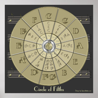 Cercle des 50 Déco Gold 2 Poster mural (sombre)