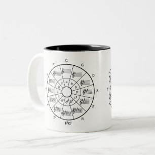Cercle des cinquantièmes musiciens mug cadeau
