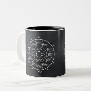Cercle des cinquantièmes musiciens mug cadeau