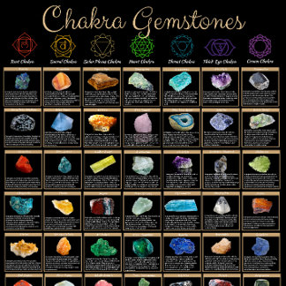 Chakra Gemstones Poster – Crystal Healing Wall Art
