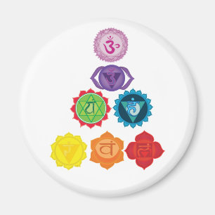 Chakra, Sept Chakra Yoga Magnet