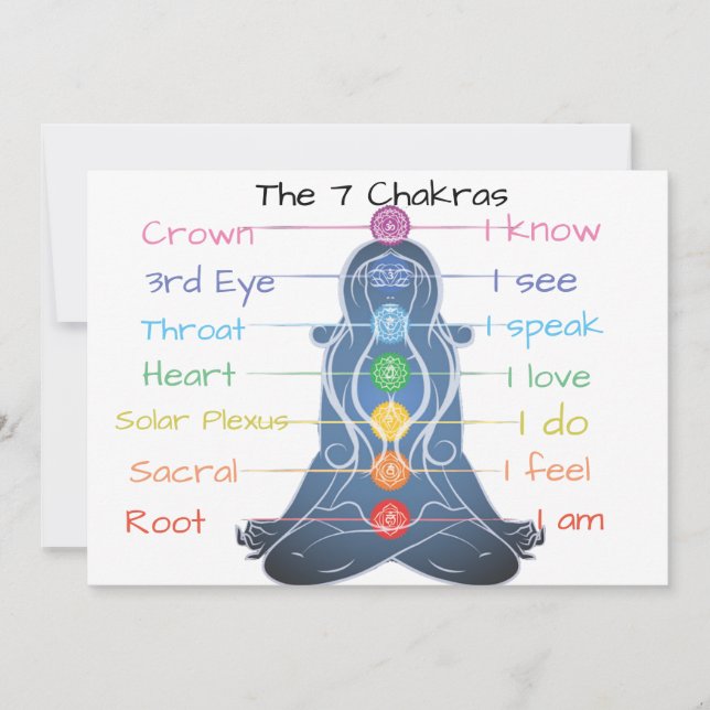 Chakras (Devant)