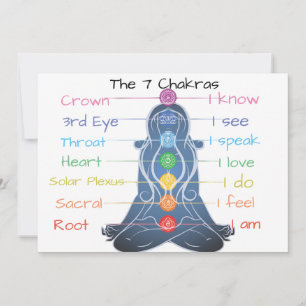 Chakras