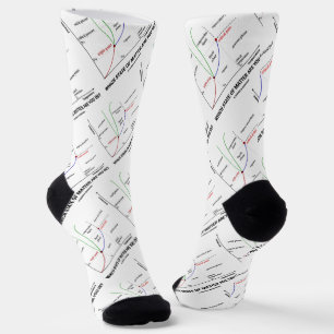 Chaussette Dans Quel État Vous Trouvez ? Chimie