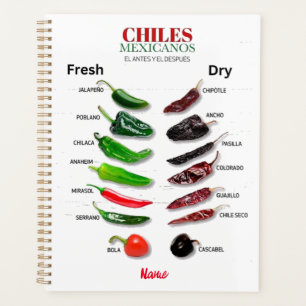 Chiles Fresh and Dry Thunder_Cove