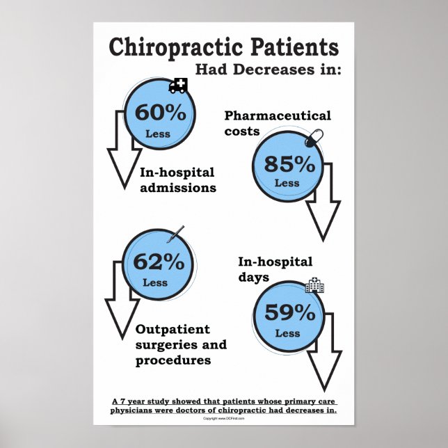 Chiropractic Cost Benefits Poster (Devant)