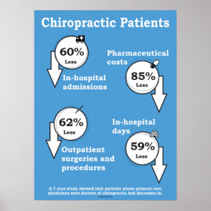 Chiropractic Cost Benefits Poster