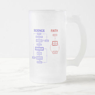 Chope Givrée La Science contre la foi