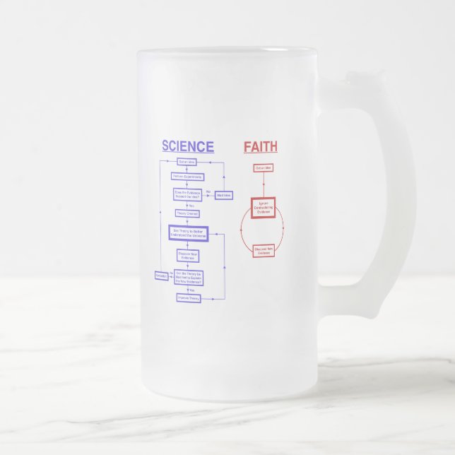 Chope Givrée La Science contre la foi (Droit)